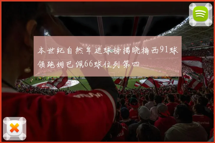 本世纪自然年进球榜揭晓梅西91球领跑姆巴佩66球位列第四